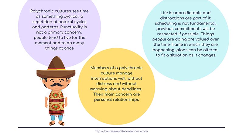 in polychronic cultures