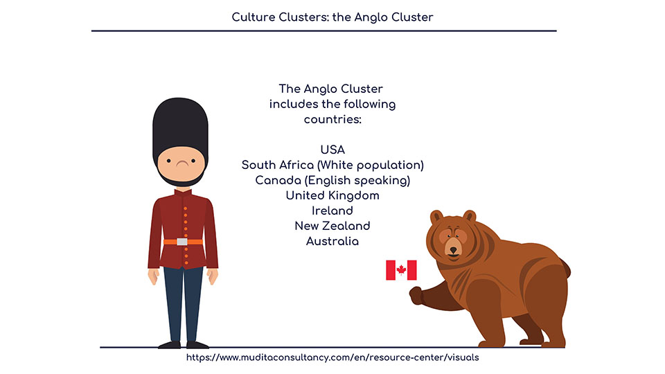 the anglo cluster