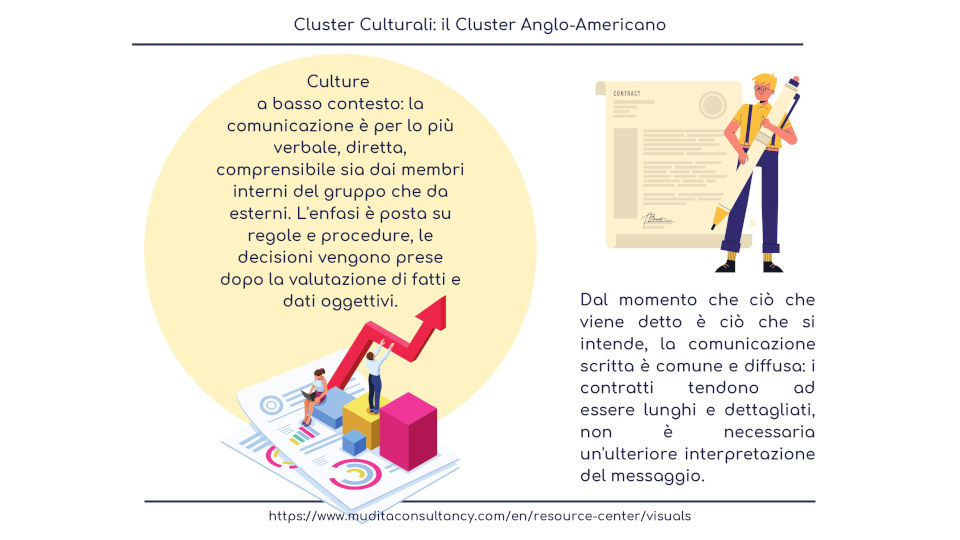 il cluster anglo