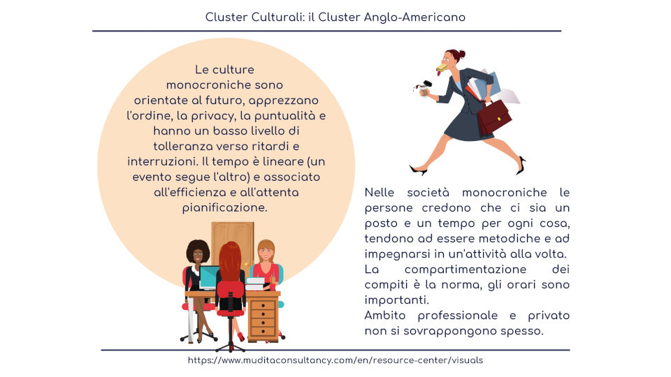 il cluster anglo