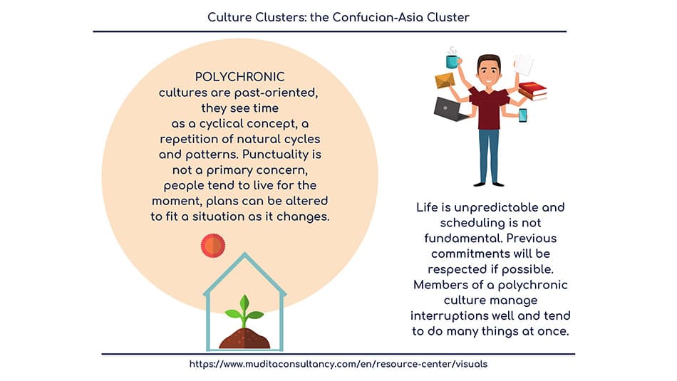The Confucian-Asia cluster