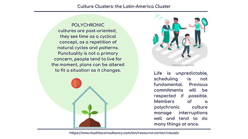 The Latin America Cluster