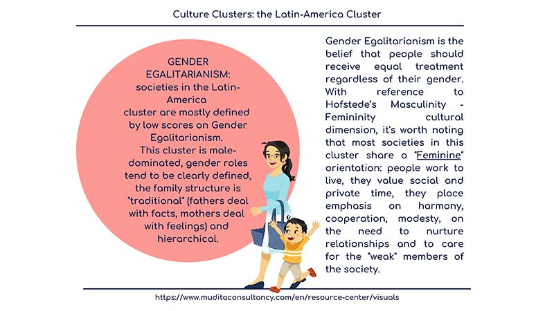 The Latin America Cluster