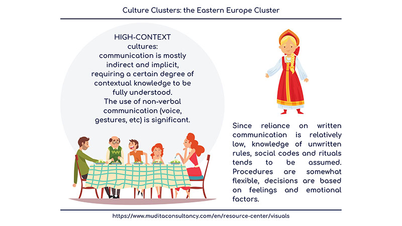 the eastern europe cluster