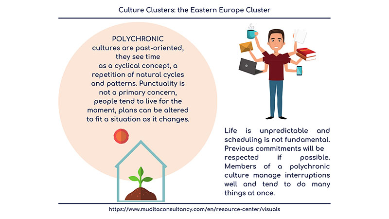 the eastern europe cluster