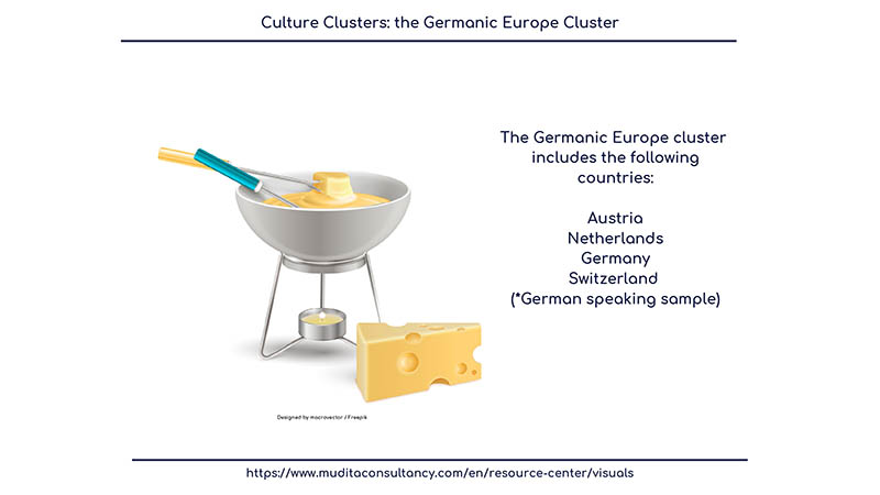 The Germanic Europe Cluster