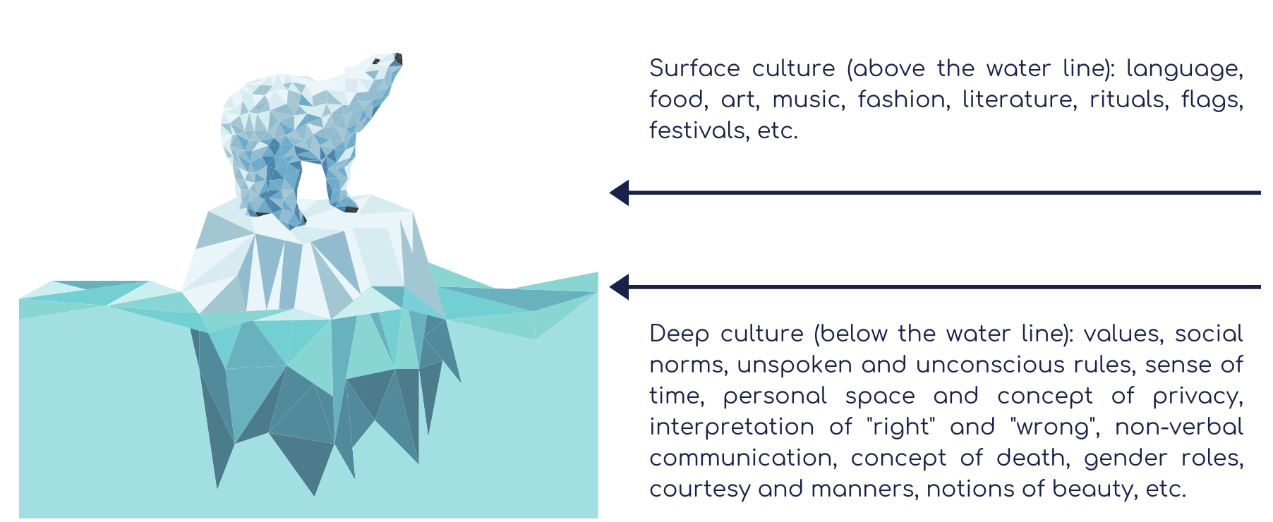 the iceberg analogy of culture