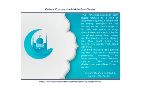 The Middle East Cluster -   