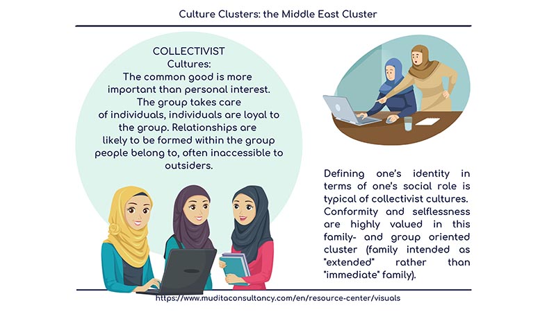 The Middle East Cluster
