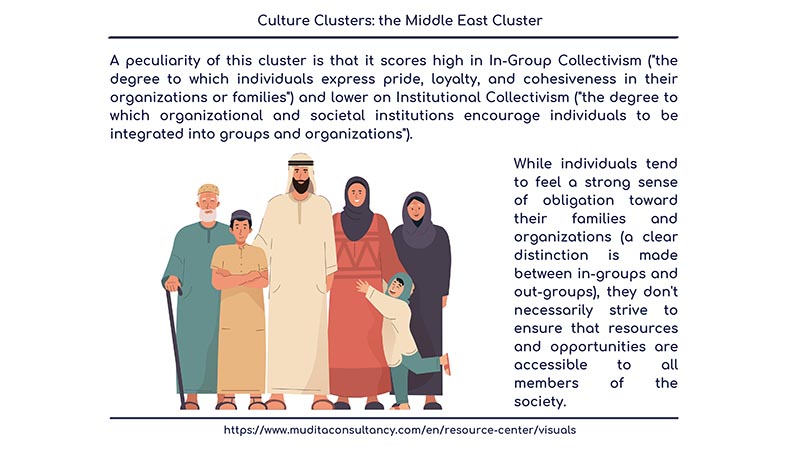 The Middle East Cluster