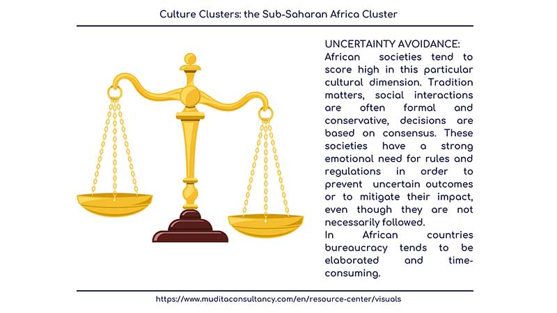 The Sub-Saharan Africa Cluster