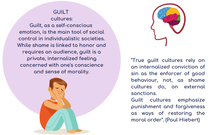 Guilt Cultures